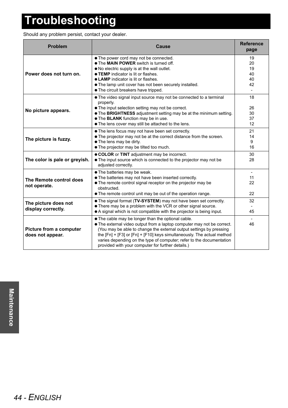 Troubleshooting, Nglish, Maintenance | Panasonic PT-AX200U User Manual | Page 44 / 54