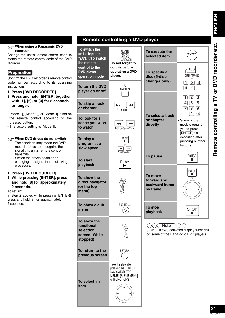 Remote contr o lli ng a tv or dvd re corder et c, Remote controlling a dvd player, En gl is h | Panasonic Sa-xr57 User Manual | Page 21 / 40