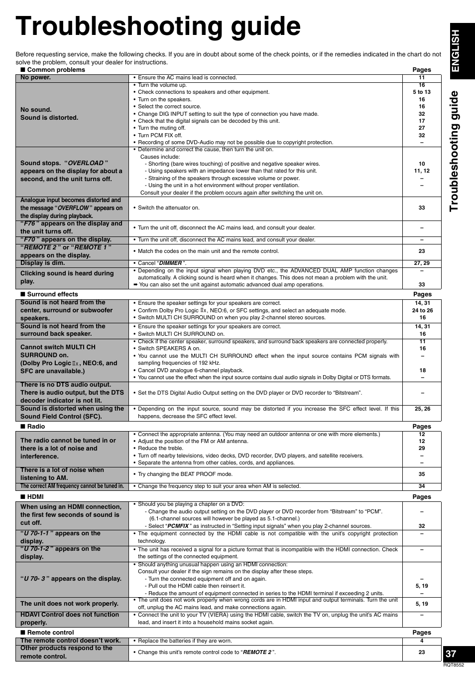 Troubleshooting guide, Troub leshooti ng gui de, Be fore u se | En gl is h | Panasonic Sa-xr57 User Manual | Page 37 / 40