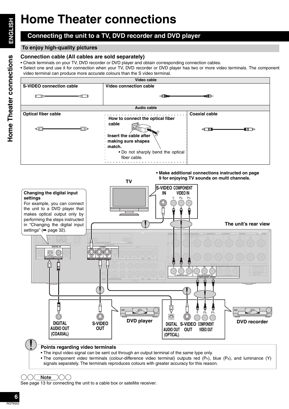 Home theater connections, Hom e th ea ter connectio ns, En gl is h | Connection cable (all cables are sold separately), Points regarding video terminals, S-video connection cable video connection cable, Blue (p | Panasonic Sa-xr57 User Manual | Page 6 / 40
