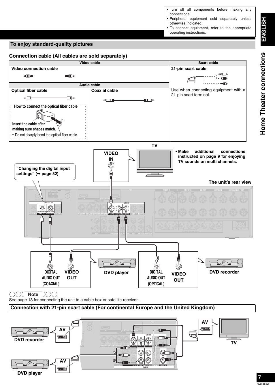 Hom e th ea ter connectio ns, En gl is h, Connection cable (all cables are sold separately) | Dvd recorder dvd player, Av dvd player dvd player dvd recorder av tv, Changing the digital input settings” ( á page 32), Video cable scart cable, Audio cable | Panasonic Sa-xr57 User Manual | Page 7 / 40