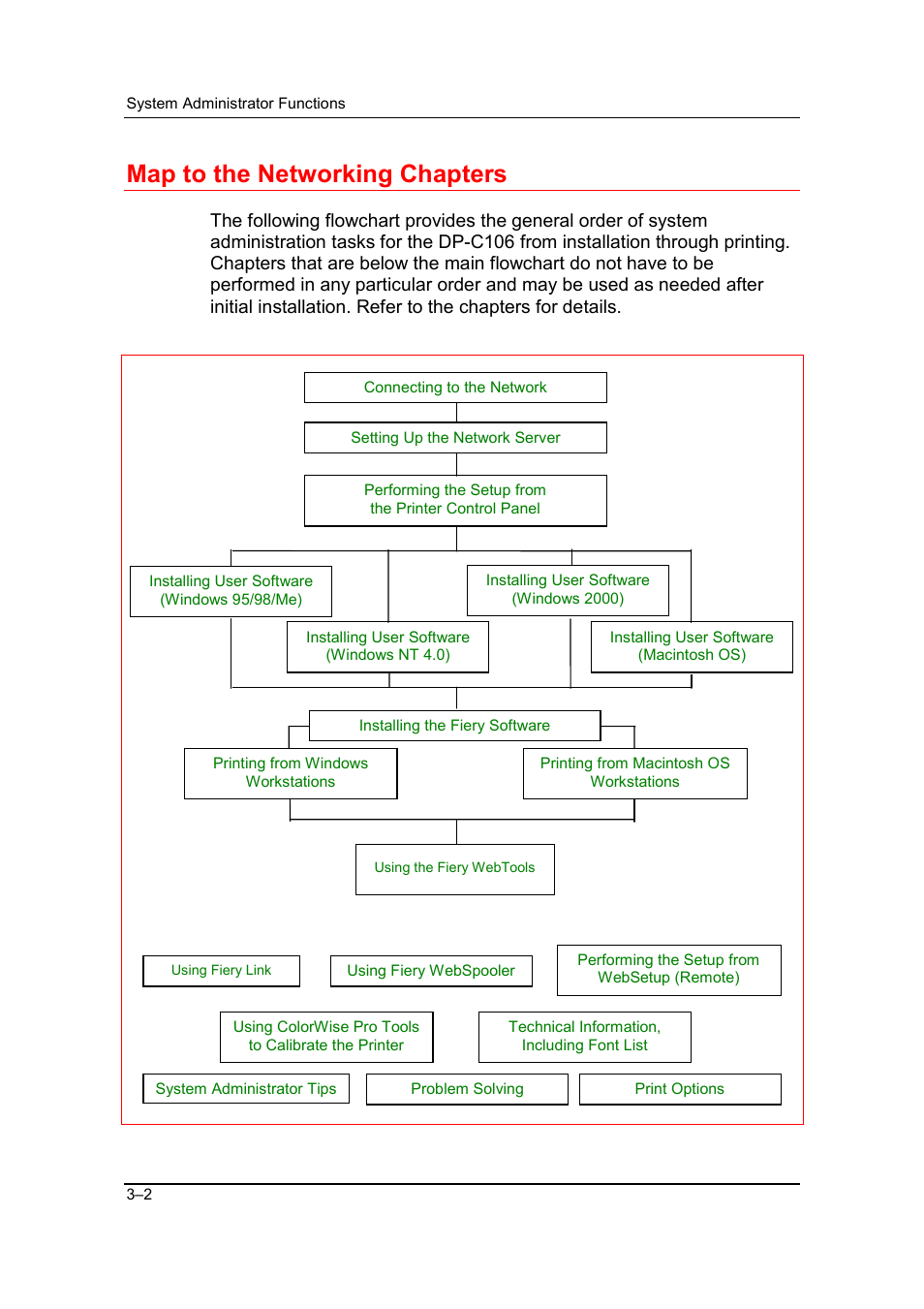 Map to the networking chapters, Map to the networking chapters -2 | Panasonic DP-C106 User Manual | Page 113 / 144