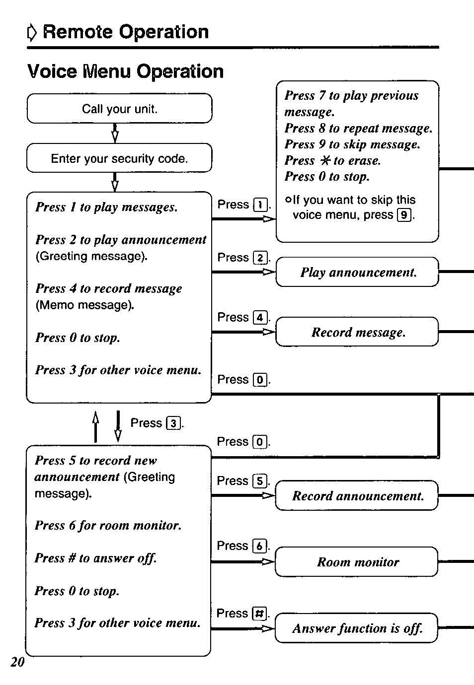 Remote operation | Panasonic KX-TM90-B User Manual | Page 20 / 36