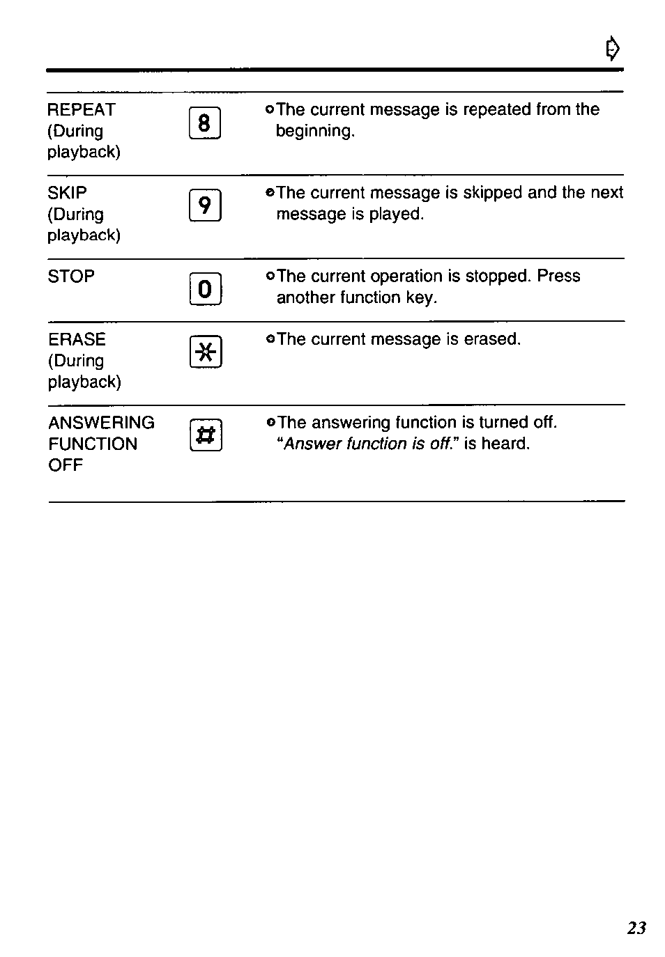 Panasonic KX-TM90-B User Manual | Page 23 / 36