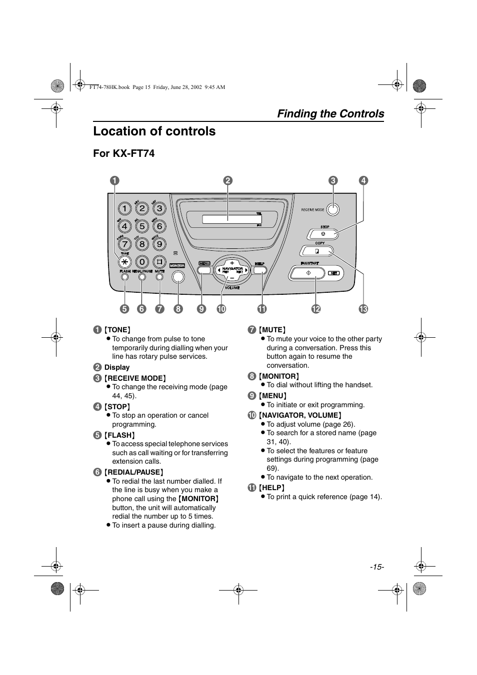Location of controls, Finding the controls, For kx-ft74 | Panasonic KX-FT78HK User Manual | Page 15 / 94