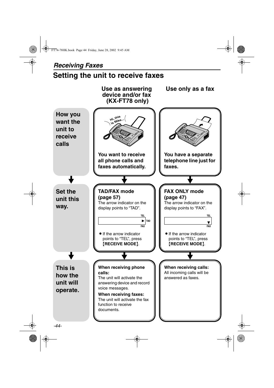 Setting the unit to receive faxes, Receiving faxes, Set the unit this way | This is how the unit will operate | Panasonic KX-FT78HK User Manual | Page 44 / 94