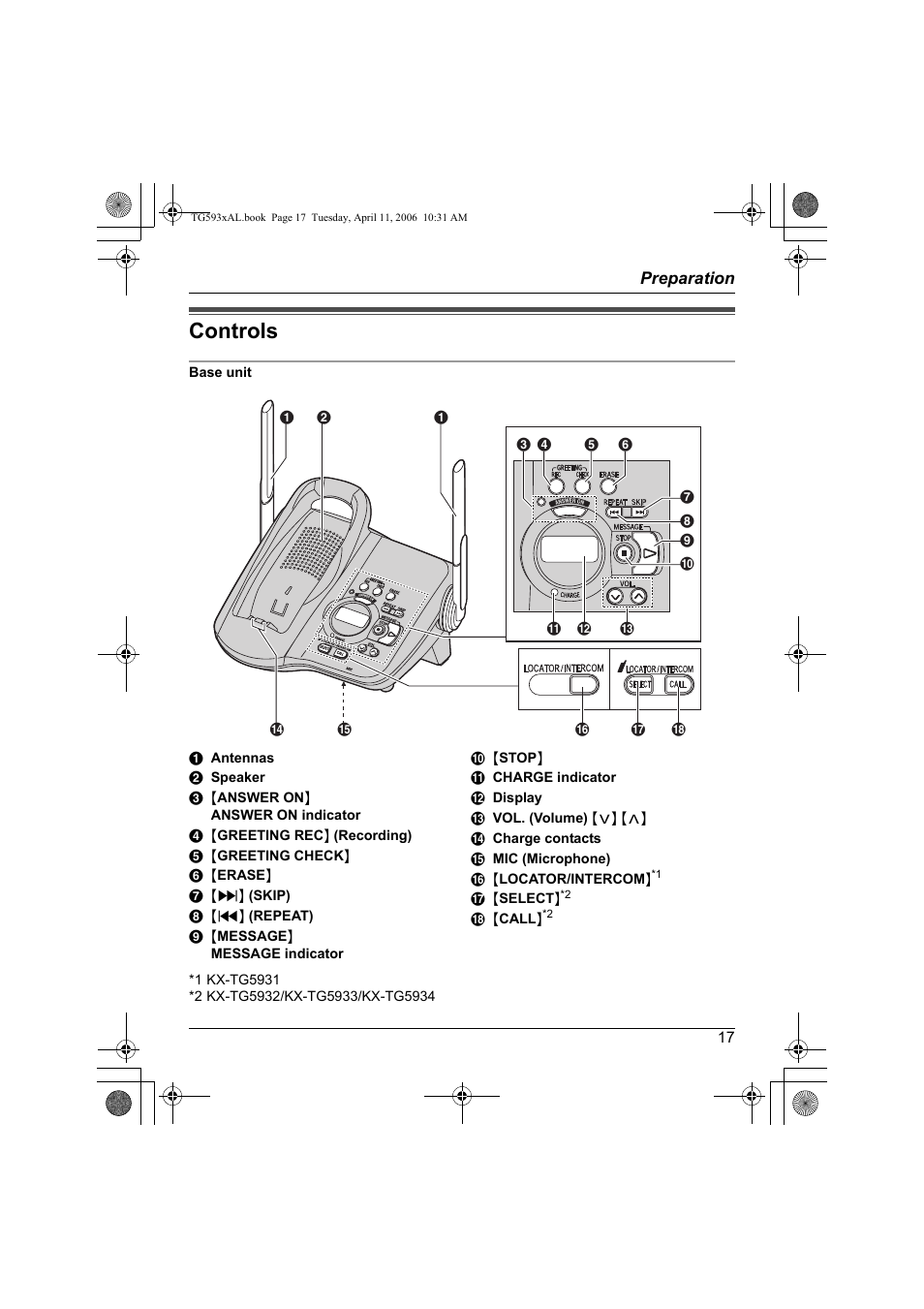 Controls | Panasonic KX-TG5932AL User Manual | Page 17 / 60