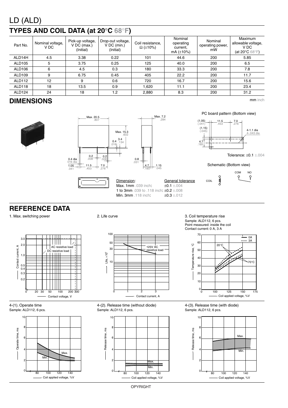 Ld (ald), Types and coil data (at 20 ° c 68 ° f ) dimensions, Reference data | Panasonic LD Relays (ALD) User Manual | Page 2 / 3