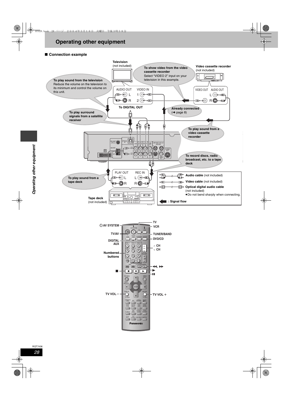 Operating other equipment, Ope ra ti n g othe r e quipme n t, Connection example | Panasonic SC-HT928 User Manual | Page 28 / 36