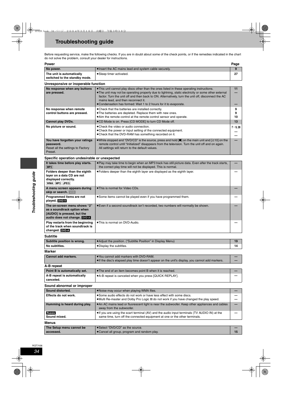 Troubleshooting guide | Panasonic SC-HT928 User Manual | Page 34 / 36