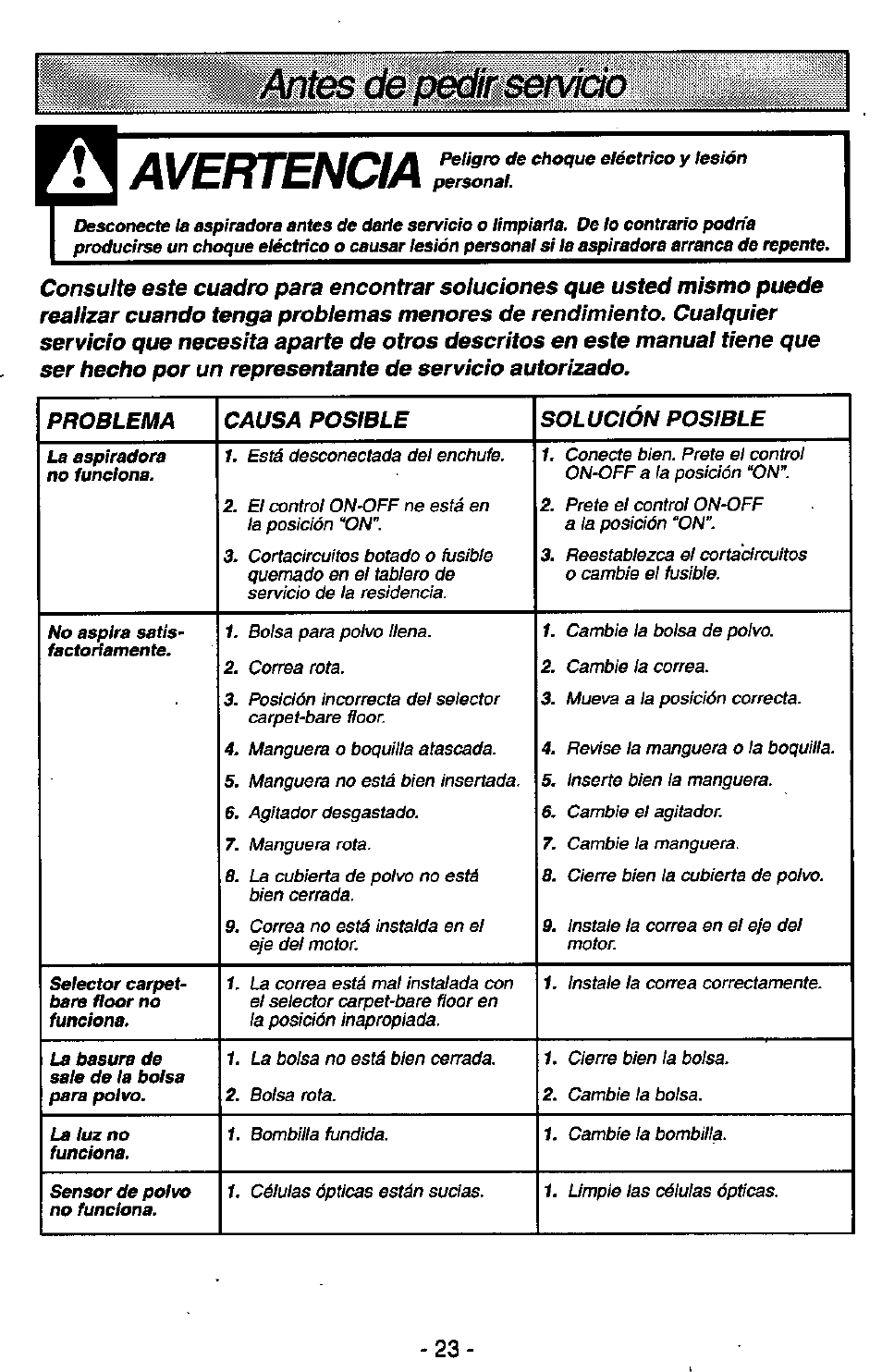 Avertenoa | Panasonic QUICKDRAW MC-V7399 User Manual | Page 23 / 28