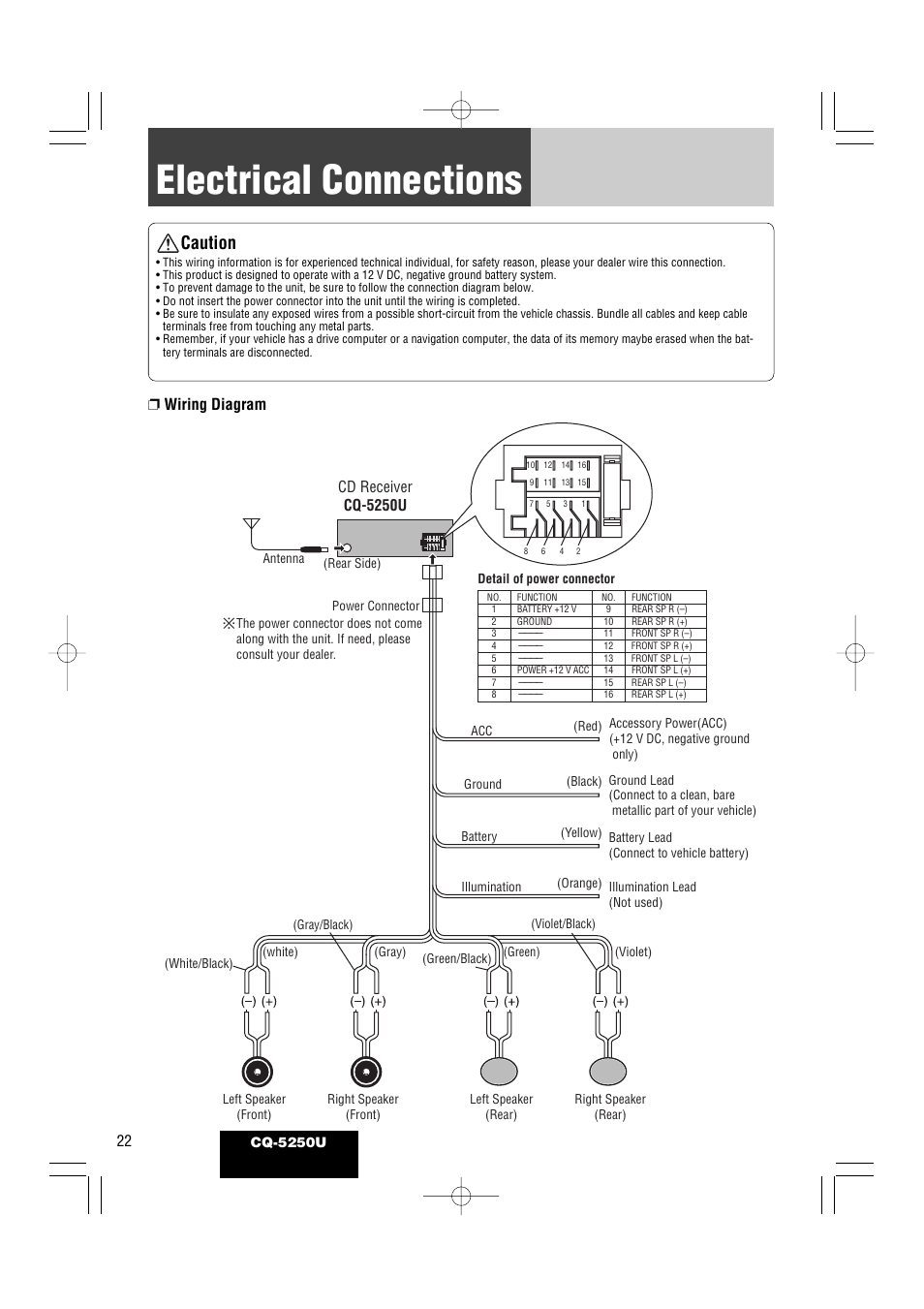 Electrical connections, Caution, Wiring diagram | Panasonic CQ-5250U User Manual | Page 22 / 36