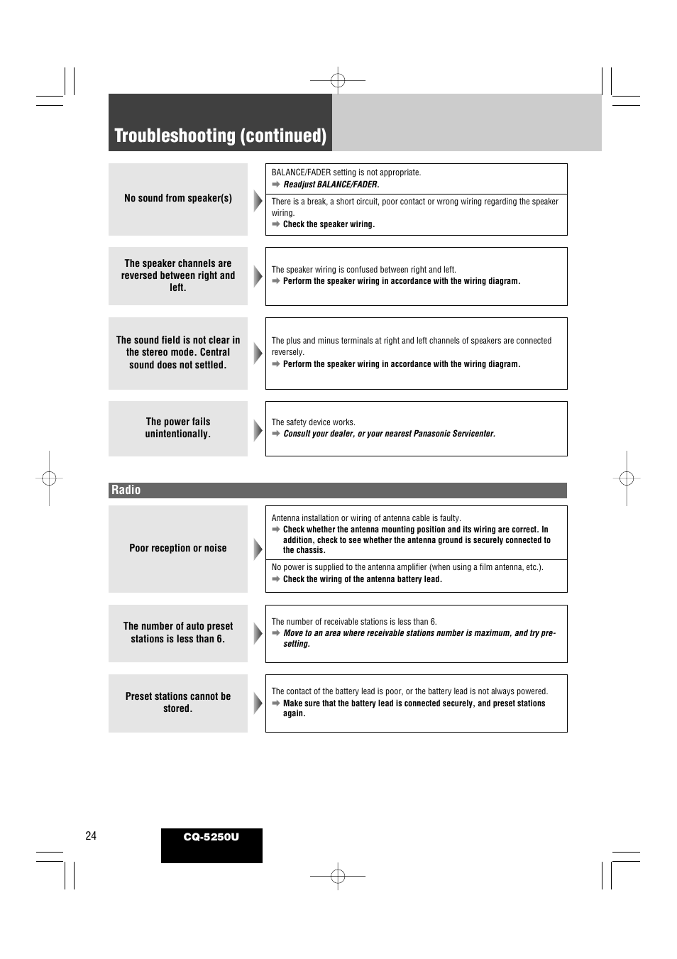 Troubleshooting (continued), Radio | Panasonic CQ-5250U User Manual | Page 24 / 36