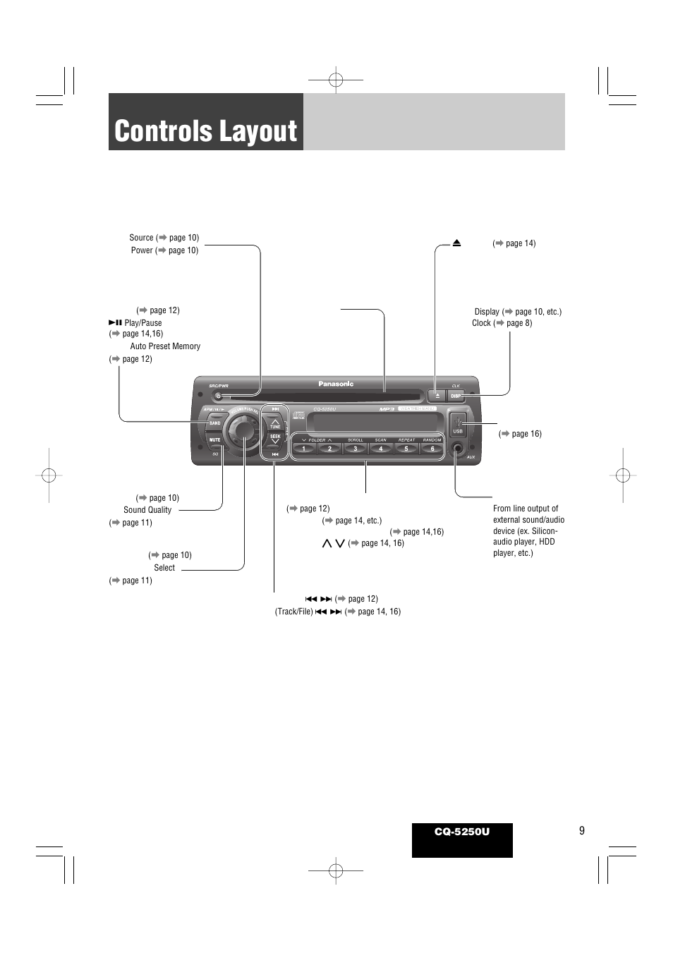 Controls layout | Panasonic CQ-5250U User Manual | Page 9 / 36