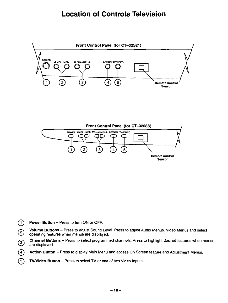 Location of controls television, Location of controls (tv) | Panasonic CT-3268S User Manual | Page 10 / 36