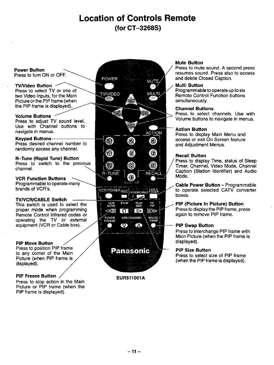 Location of controls remote, Power button, Tvaiideo button | Volume buttons, R-tune (rapid tune) button, Vcr function buttons, Tva/cr/cable switch, Pip move button, Pip freeze button, Mute button | Panasonic CT-3268S User Manual | Page 11 / 36