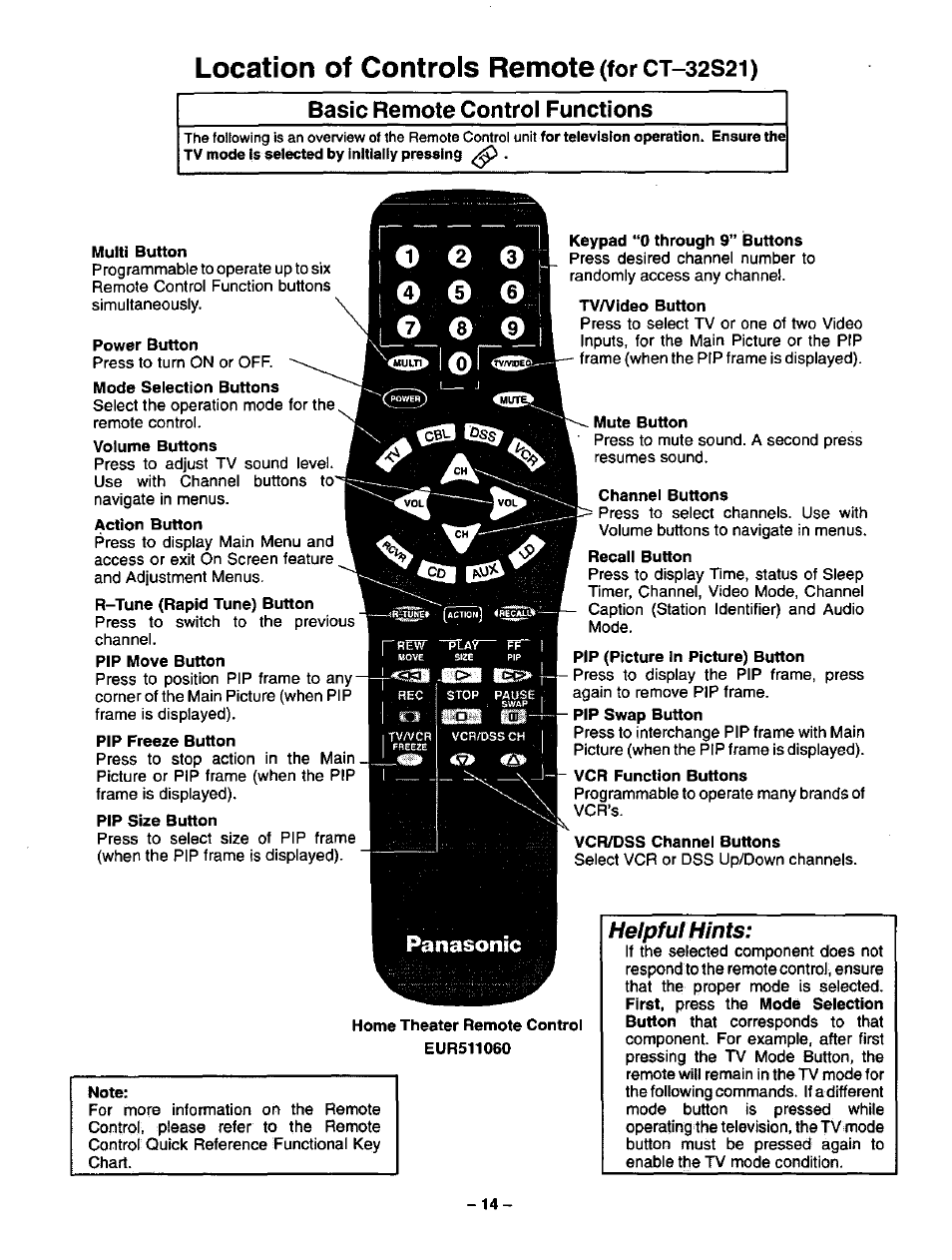 Location of controls remote (for ct-32s21), Basic remote control functions, Multi button | Power button, Pip freeze button, Pip size button, Keypad “0 through 9” buttons, Tv/video button, Mute button, Channel buttons | Panasonic CT-3268S User Manual | Page 14 / 36