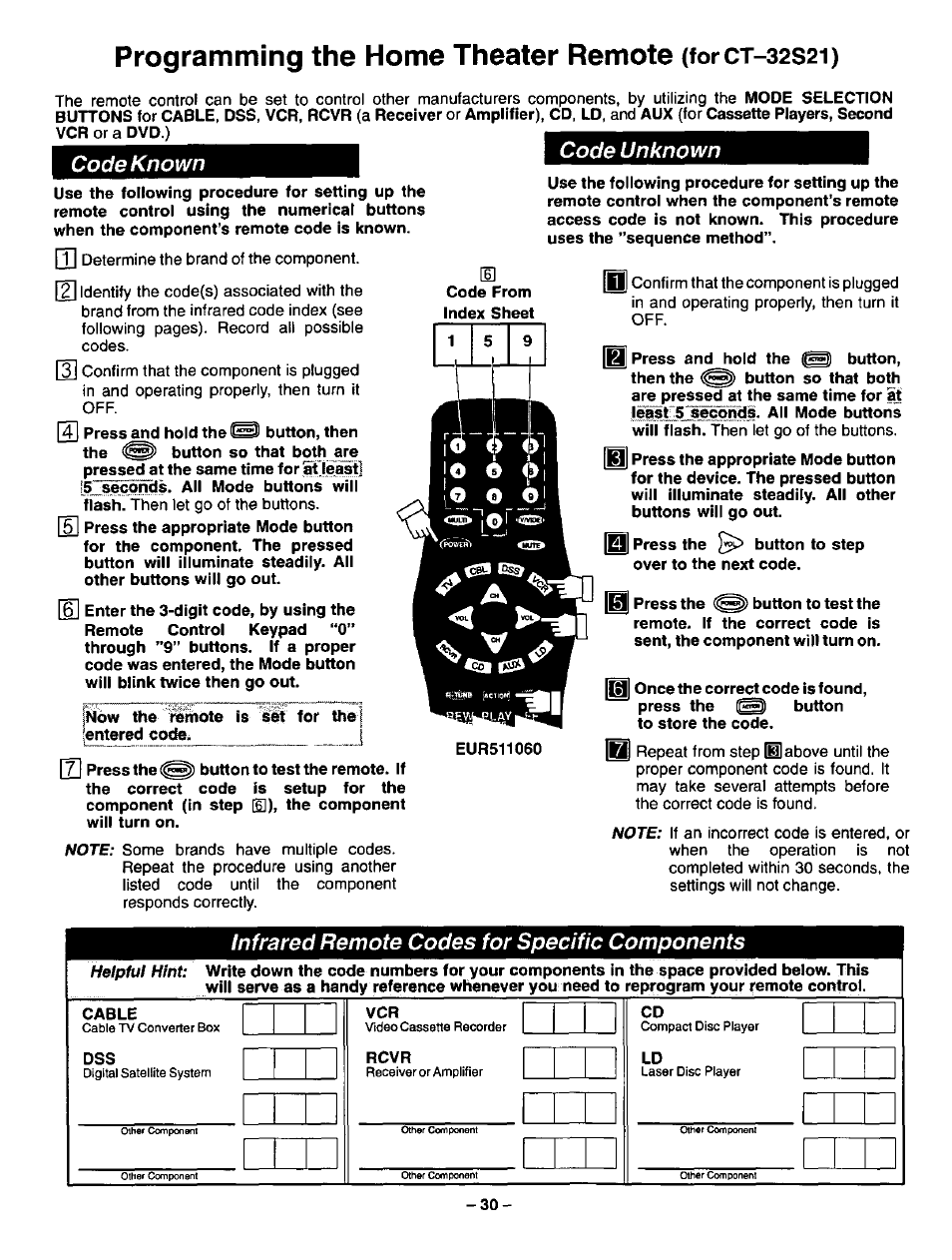 Г□ □ п, Programming the home theater remote, Forct-32s2i) | Code known, Code unknown, Infrared remote codes for specific components | Panasonic CT-3268S User Manual | Page 30 / 36