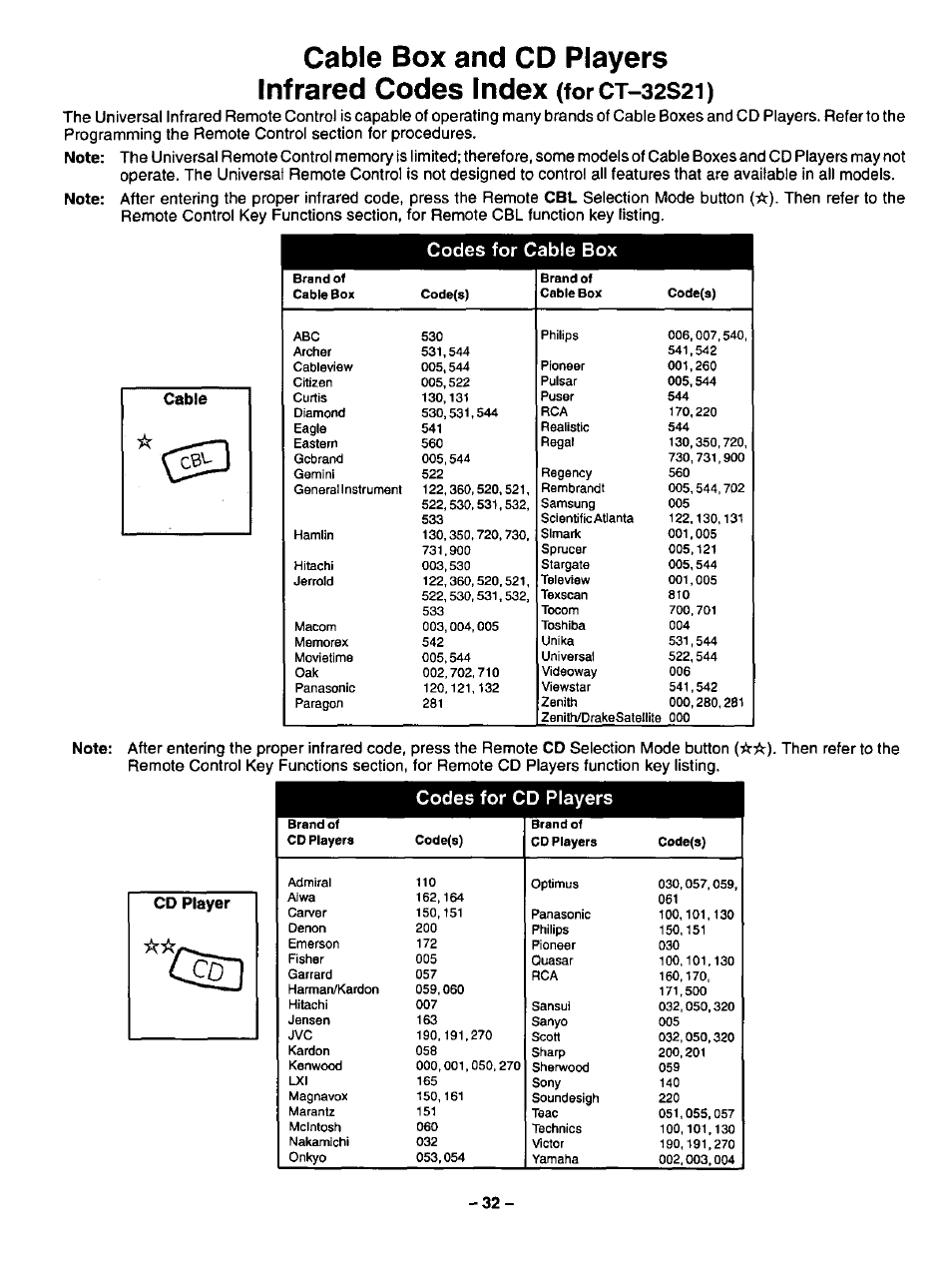 Cable box and cd players infrared codes index, Forct-32s2i), Codes for cable box | Codes for cd players | Panasonic CT-3268S User Manual | Page 32 / 36