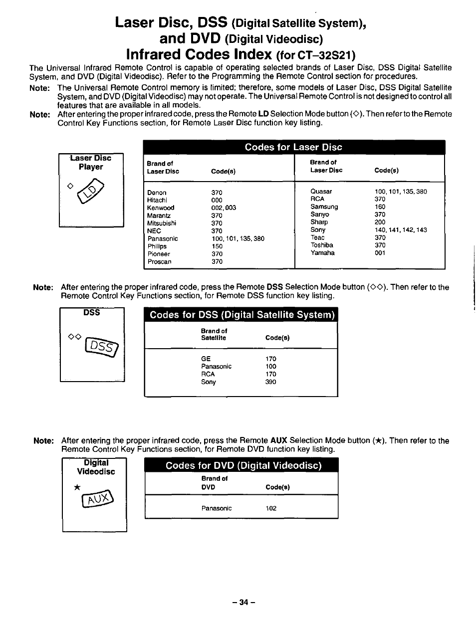 Infrared codes index (forct-32s2i), Infrared codes index (for ct-32s21), Laser disc, dss | And dvd, Infrared codes index, Digital satellite system), Digital videodisc), Forct-32s2i), Codes for laser disc, Codes for dss (digital satellite system) | Panasonic CT-3268S User Manual | Page 34 / 36