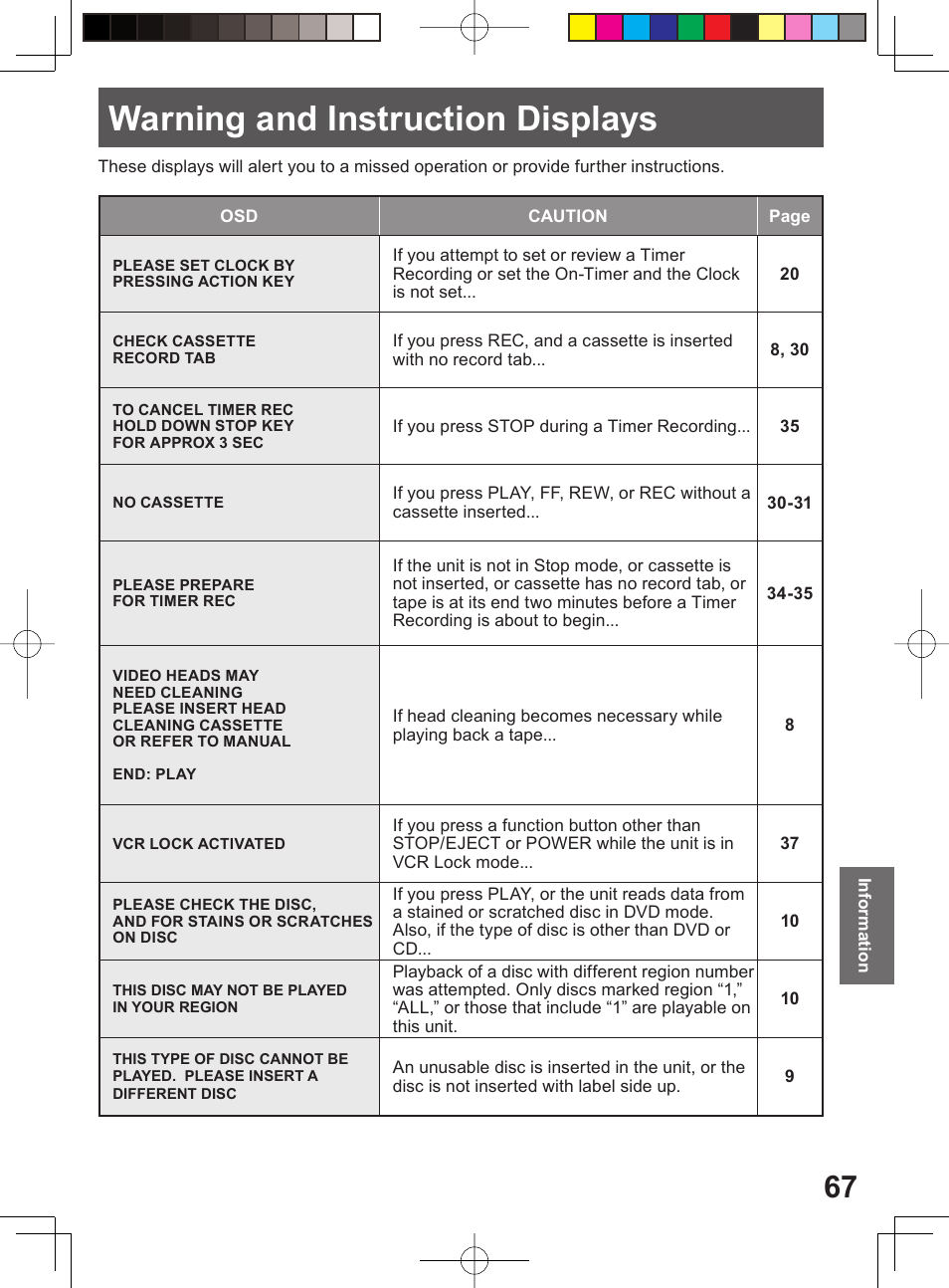Information, Warning and instrustion displays, Warning and instruction displays | Panasonic PV DF2004 User Manual | Page 67 / 84