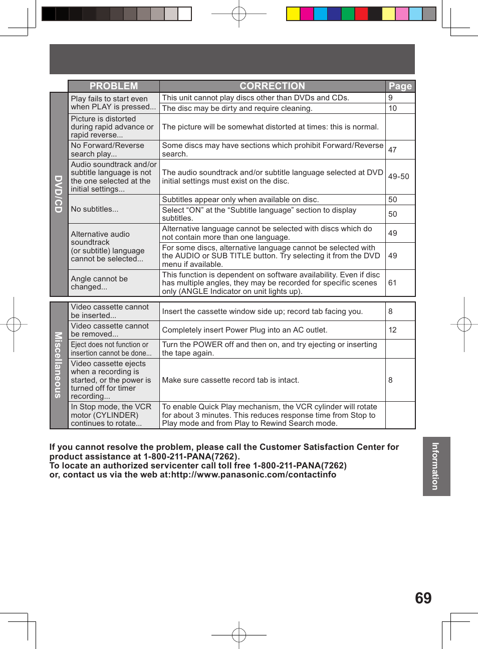 Panasonic PV DF2004 User Manual | Page 69 / 84