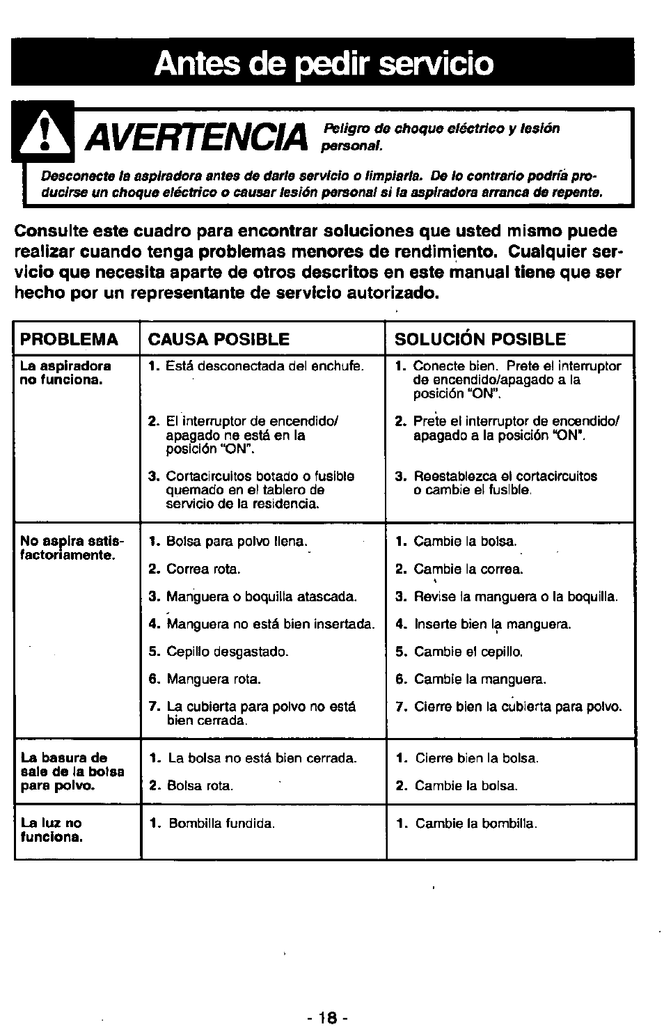 Antes de pedir servicio, Avertencia | Panasonic MC-V7305 User Manual | Page 38 / 40