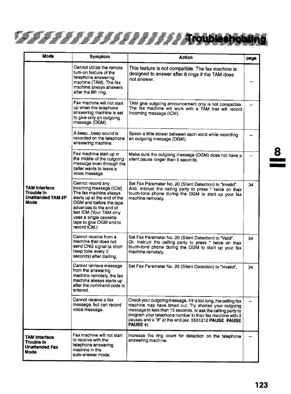 Panasonic Panafax UF-322 User Manual | Page 123 / 154