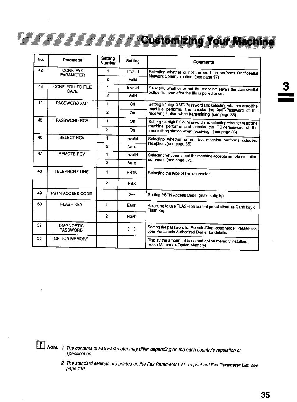 Customizing your mapmno | Panasonic Panafax UF-322 User Manual | Page 35 / 154