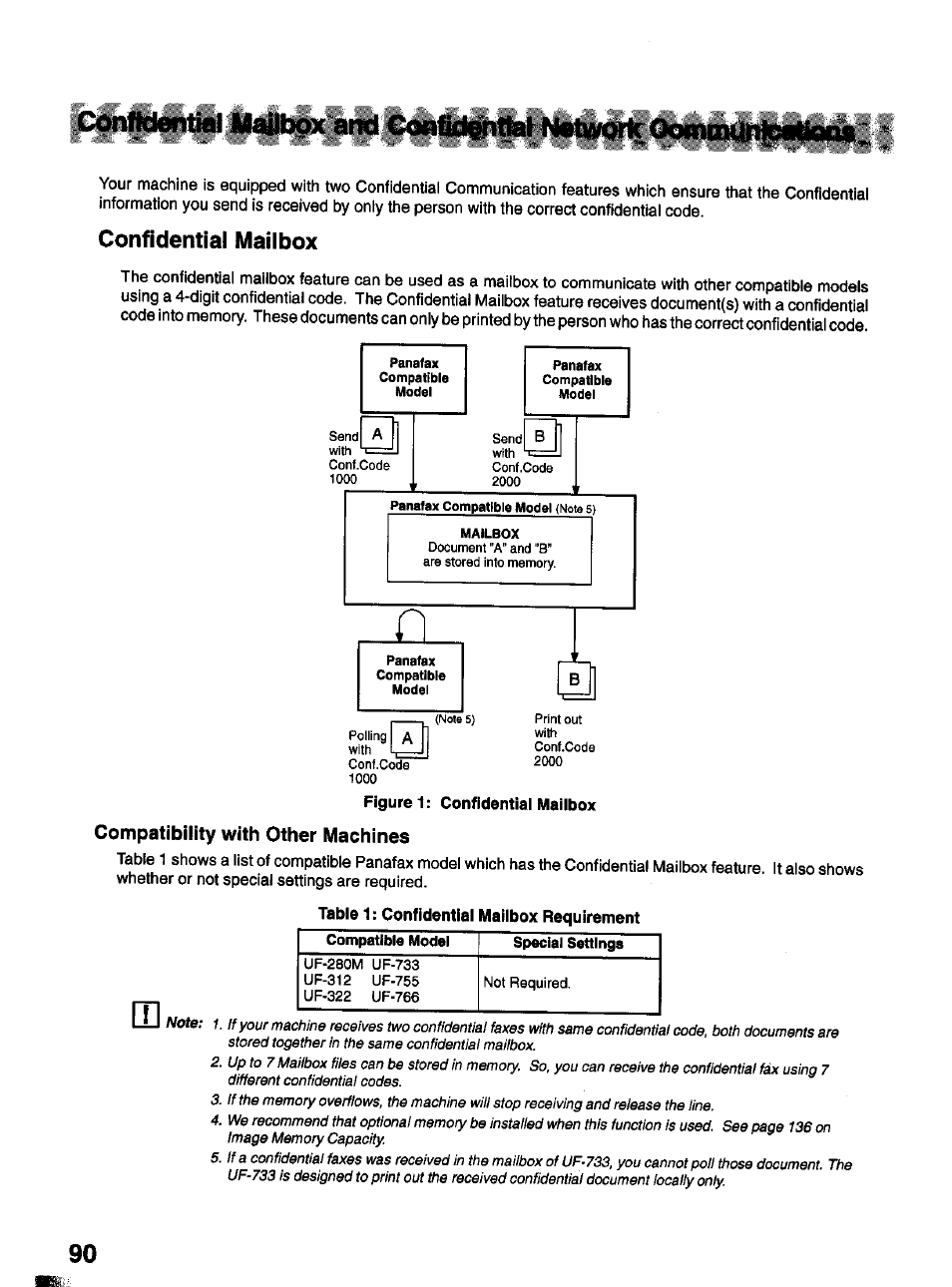 Compatibility with other machines, Confidential mailbox | Panasonic Panafax UF-322 User Manual | Page 90 / 154