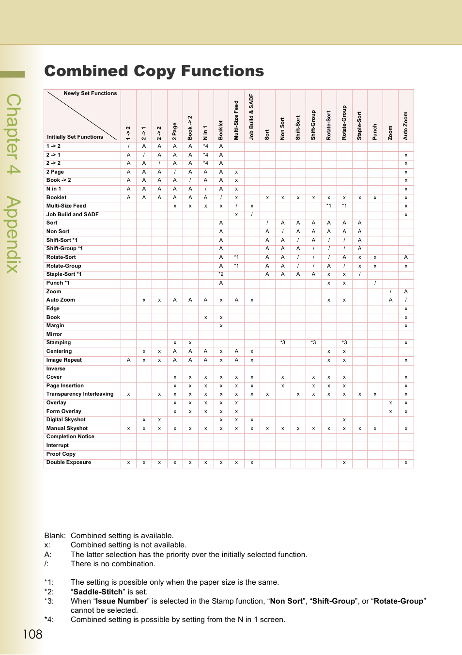 Appendix, Combined copy functions, Chapter 4 appendix | Chap te r 4 ap pen di x | Panasonic DP-C406 User Manual | Page 108 / 112