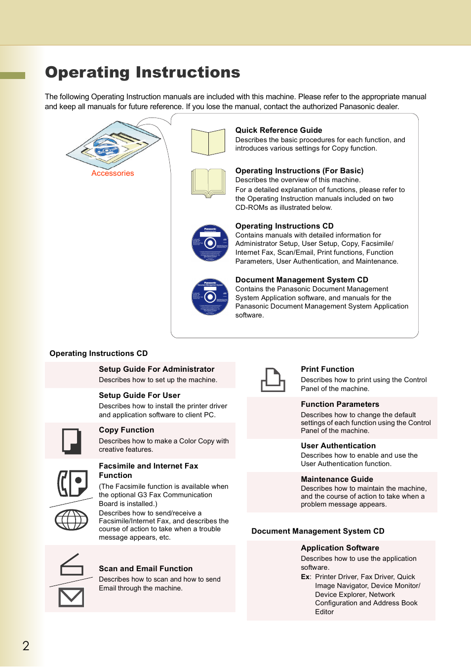 Operating instructions | Panasonic DP-C406 User Manual | Page 2 / 112
