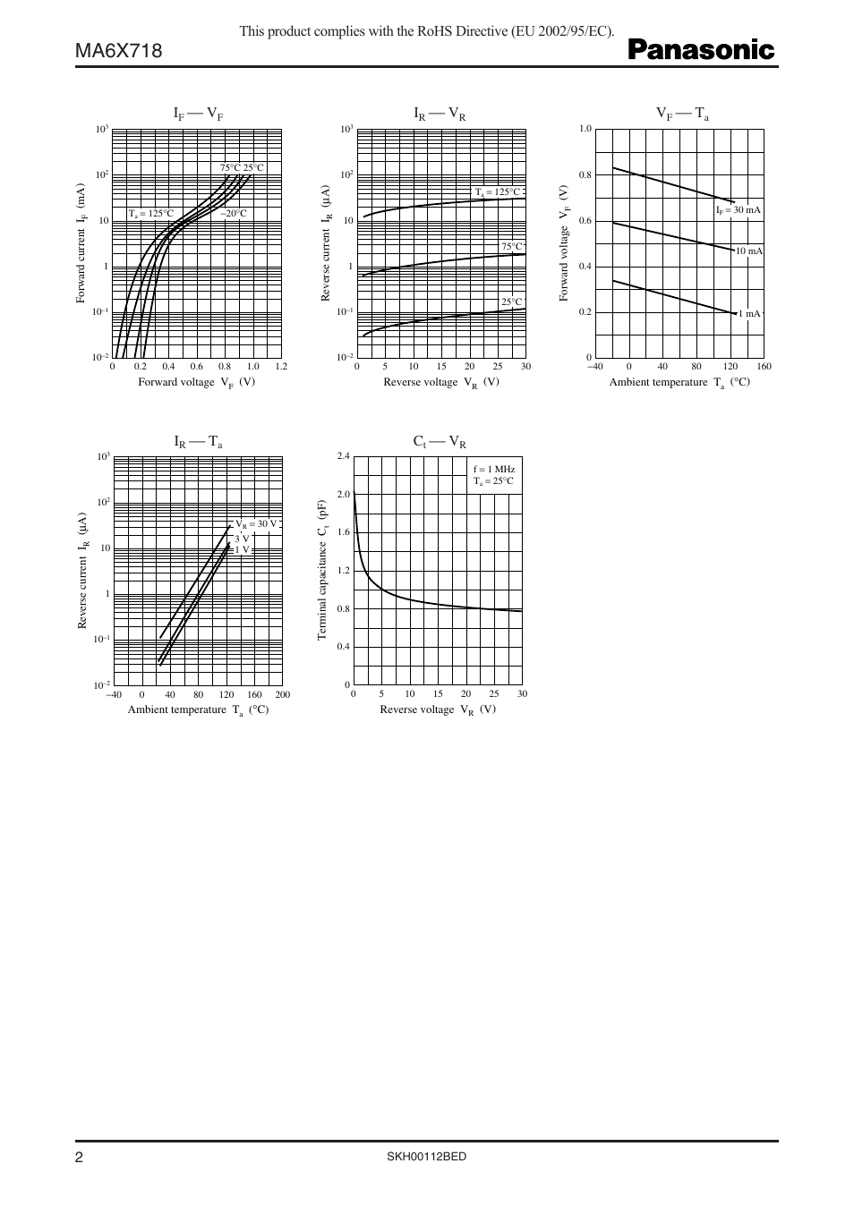 Ma6x718 | Panasonic Schottky Barrier Diodes MA6X718 (MA718) User Manual | Page 2 / 3