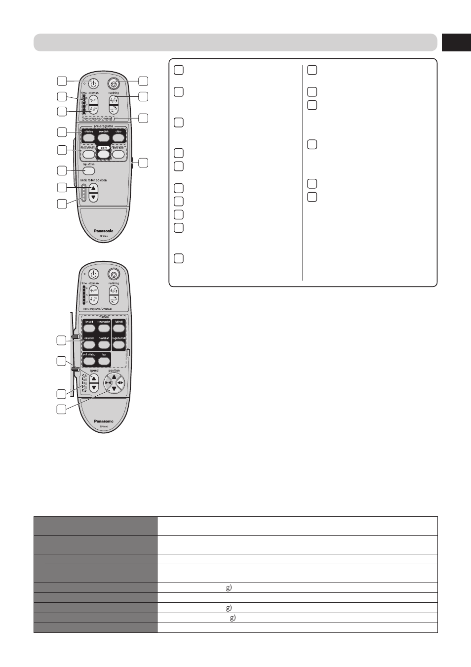 Controller | Panasonic EP1080 User Manual | Page 7 / 18