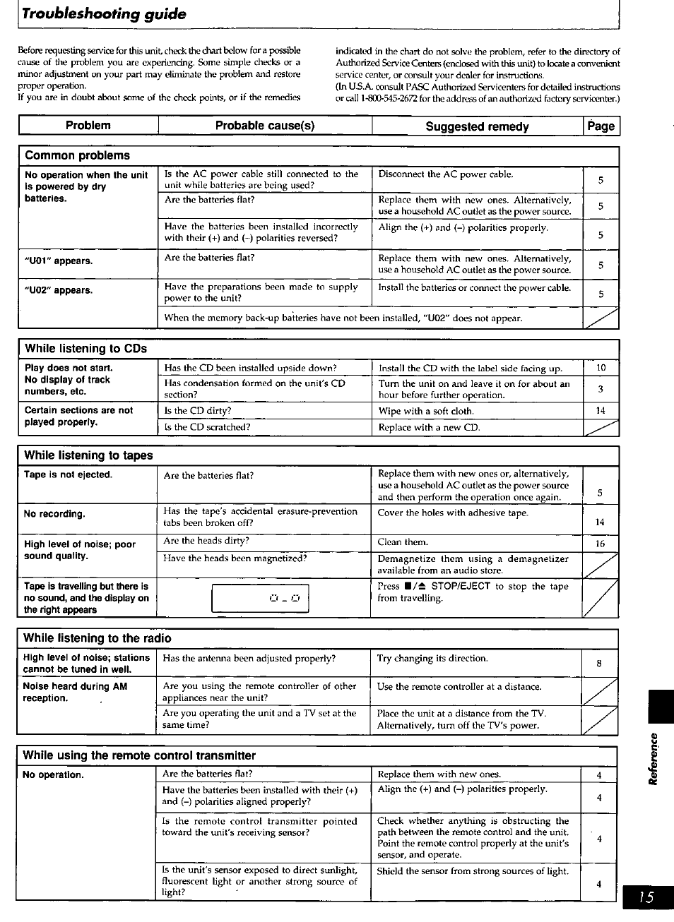 Troubleshooting guide | Panasonic RXDS27 User Manual | Page 15 / 16