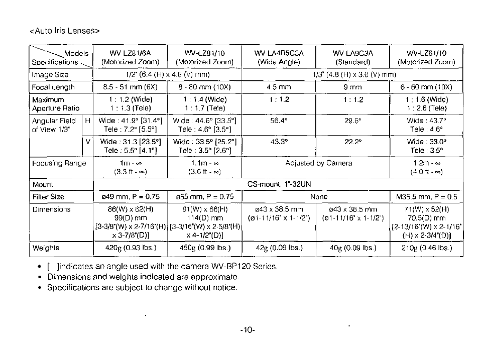 Panasonic WV-BP120 User Manual | Page 12 / 22