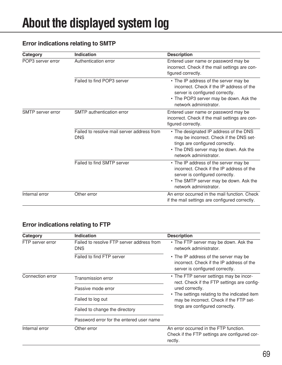 About the displayed system log, Error indications relating to smtp, Error indications relating to ftp | Panasonic WV-NS202 User Manual | Page 69 / 79