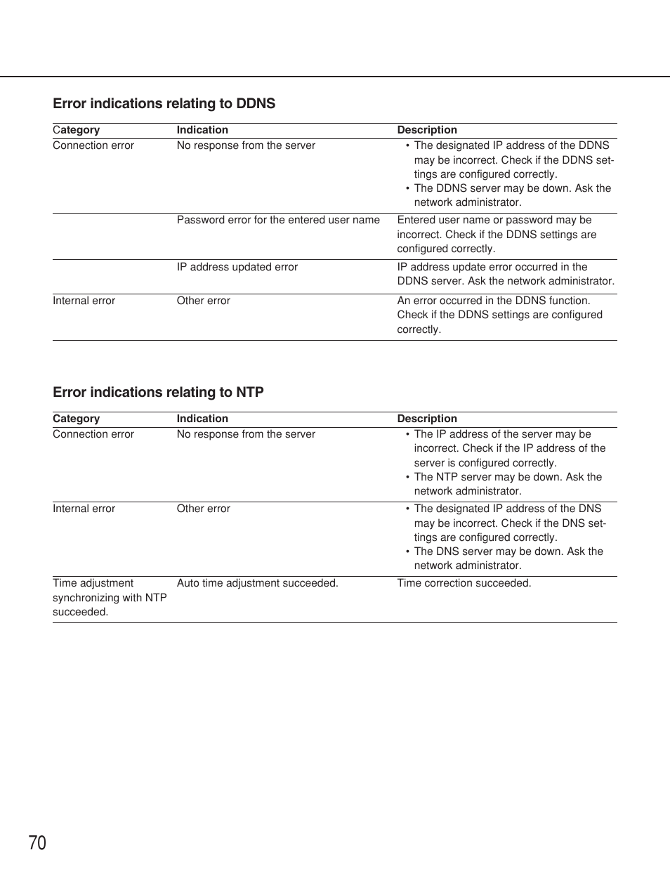 Panasonic WV-NS202 User Manual | Page 70 / 79