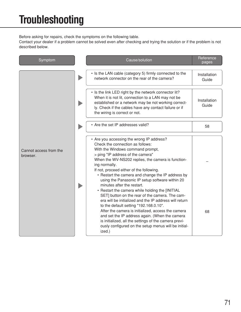 Troubleshooting | Panasonic WV-NS202 User Manual | Page 71 / 79