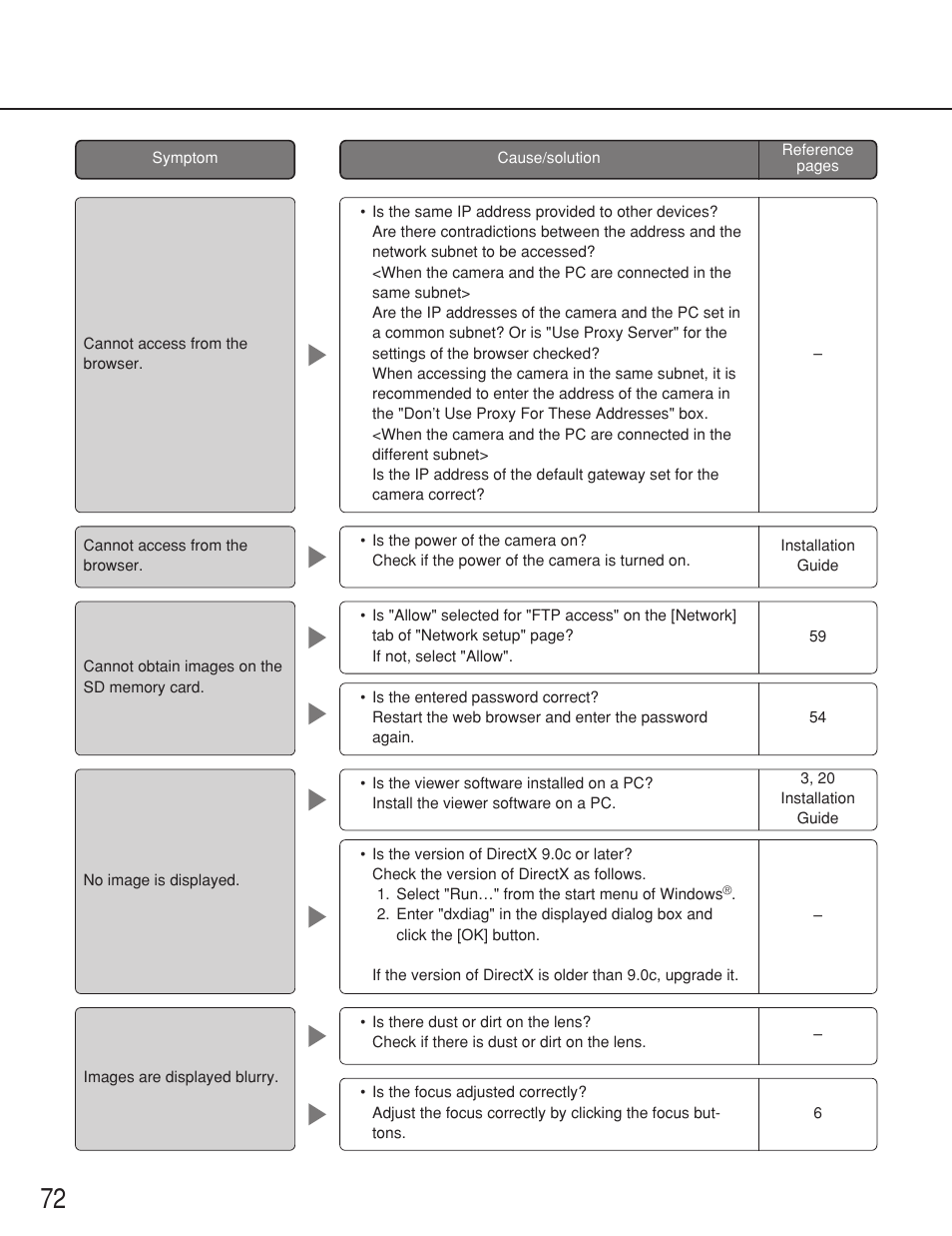 Panasonic WV-NS202 User Manual | Page 72 / 79