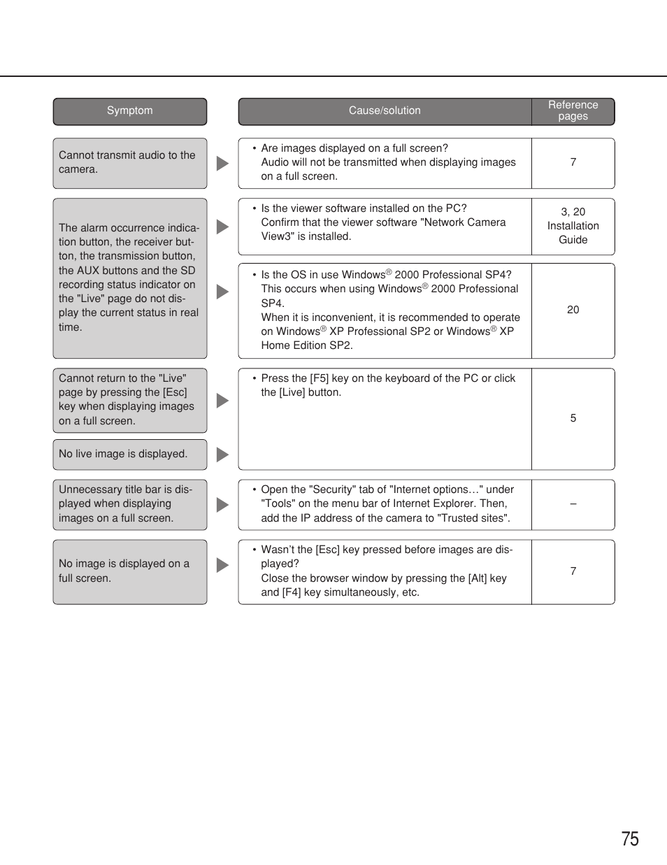 Panasonic WV-NS202 User Manual | Page 75 / 79