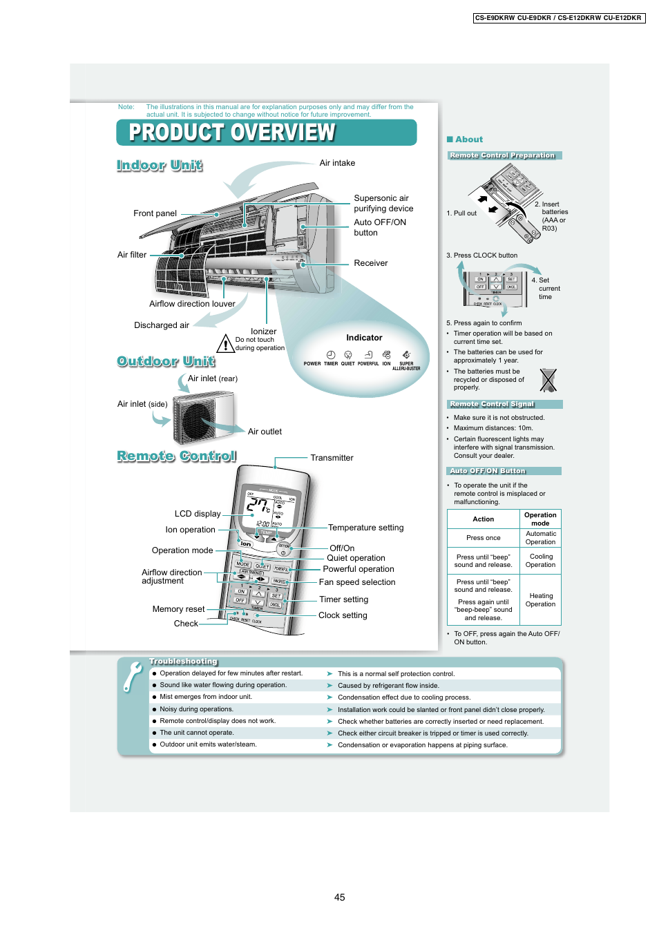 Product overview, Indoor unit, Outdoor unit | Remote control | Panasonic CU-E12DKR User Manual | Page 2 / 6