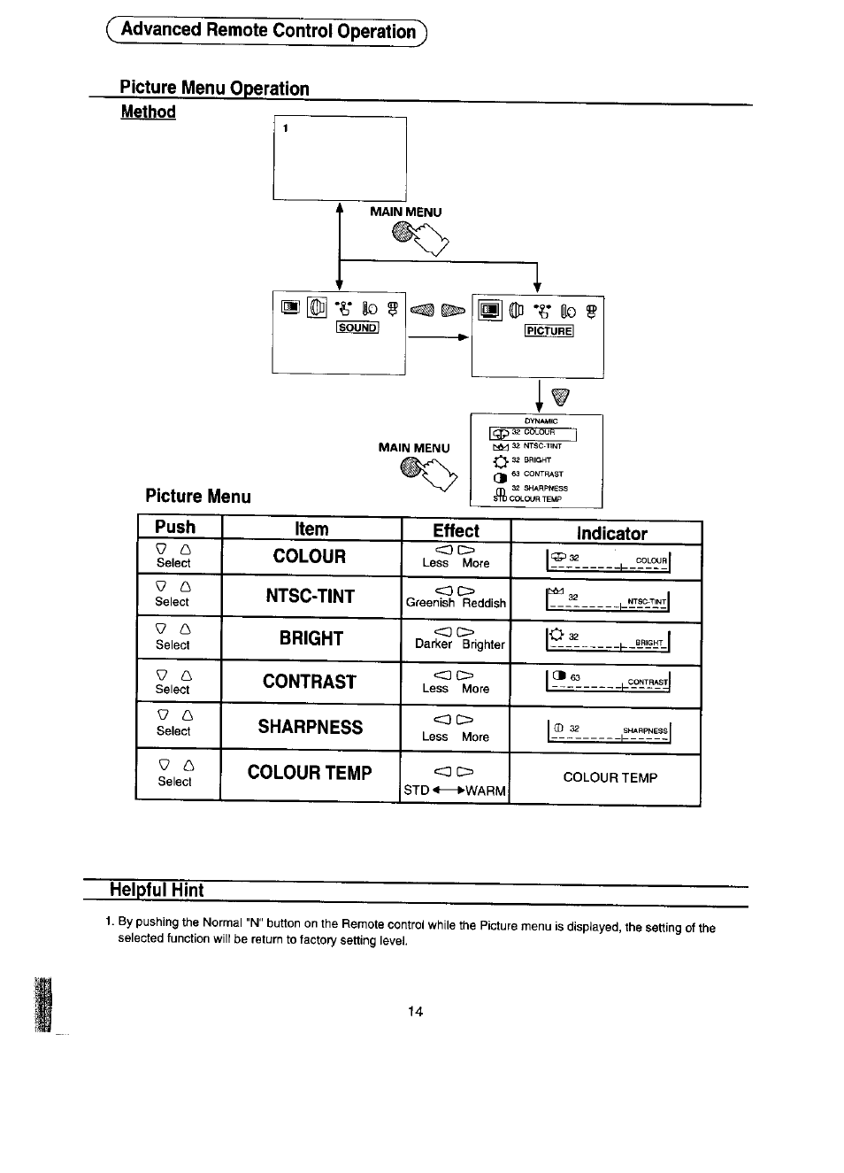 Panasonic TC-14ST15M User Manual | Page 15 / 24