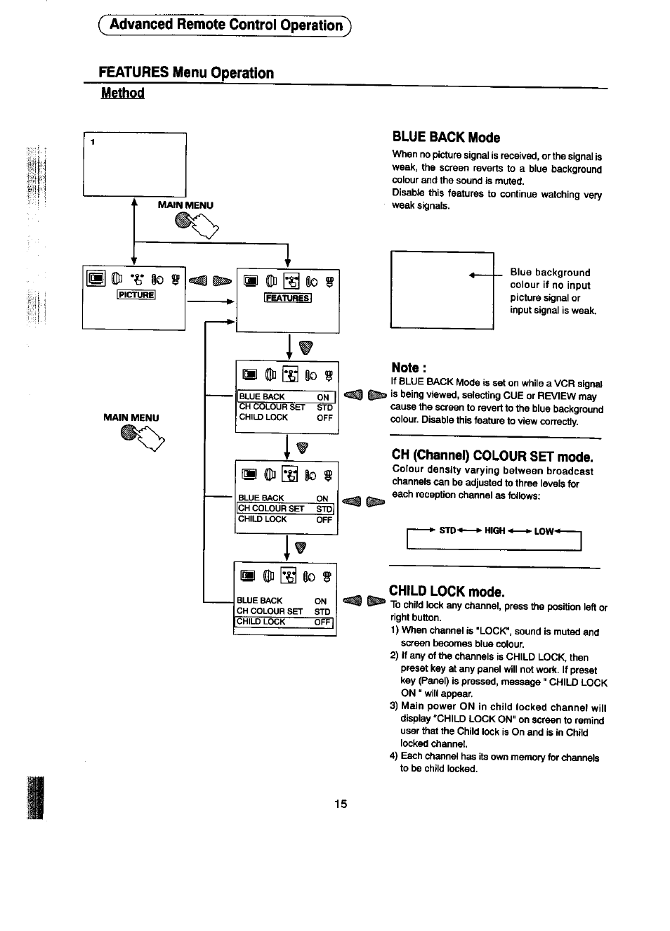 Method, Blue back mode, Note | Ch (channel) colour set mode, Child lock mode | Panasonic TC-14ST15M User Manual | Page 16 / 24