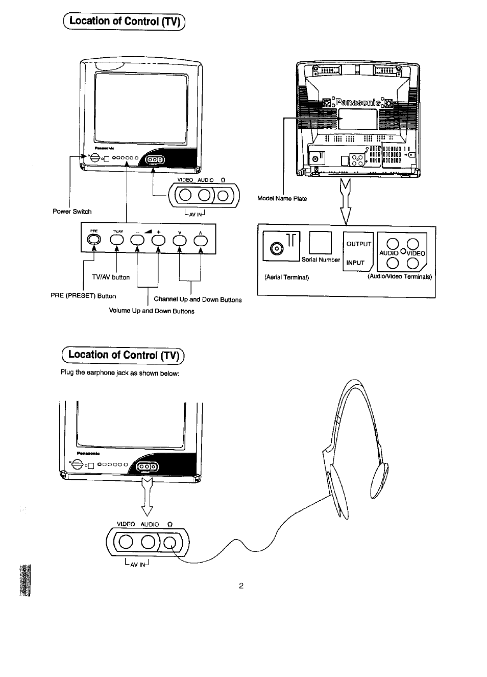 Location of control (tv), Location of control (tv)) | Panasonic TC-14ST15M User Manual | Page 3 / 24