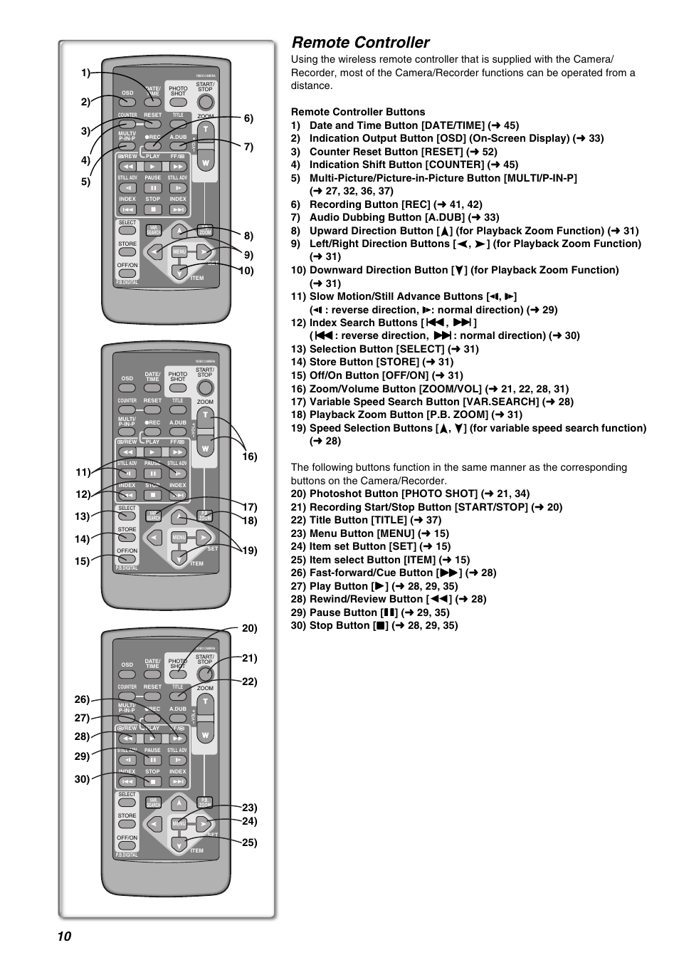 Remote controller | Panasonic AG-EZ50UP User Manual | Page 10 / 58