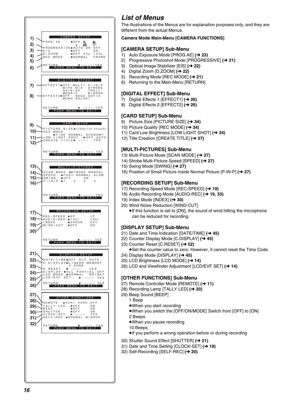 List of menus, Camera setup] sub-menu, Digital effect] sub-menu | Card setup] sub-menu, Multi-pictures] sub-menu, Recording setup] sub-menu, Display setup] sub-menu, Other functions] sub-menu | Panasonic AG-EZ50UP User Manual | Page 16 / 58