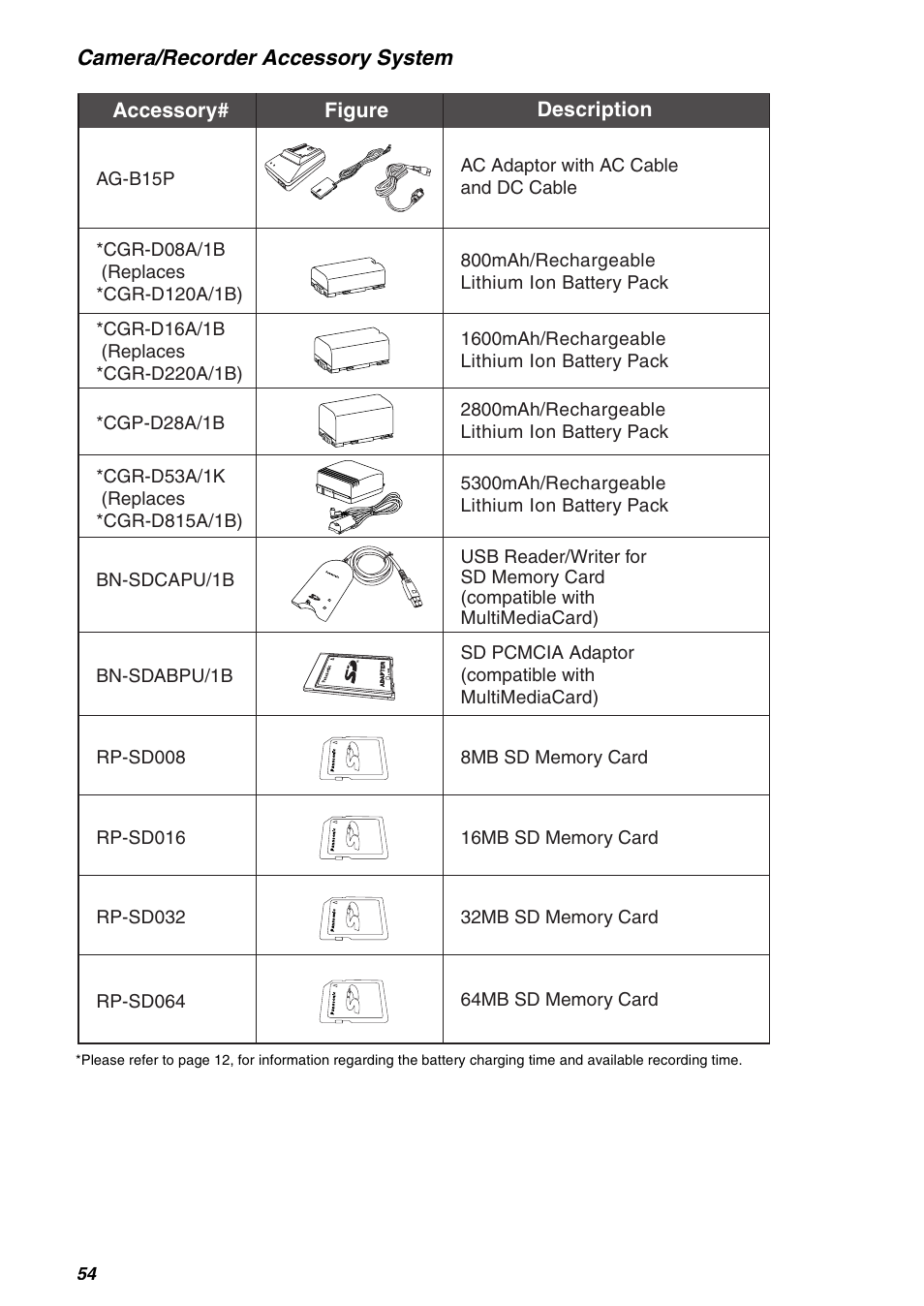 Panasonic AG-EZ50UP User Manual | Page 54 / 58