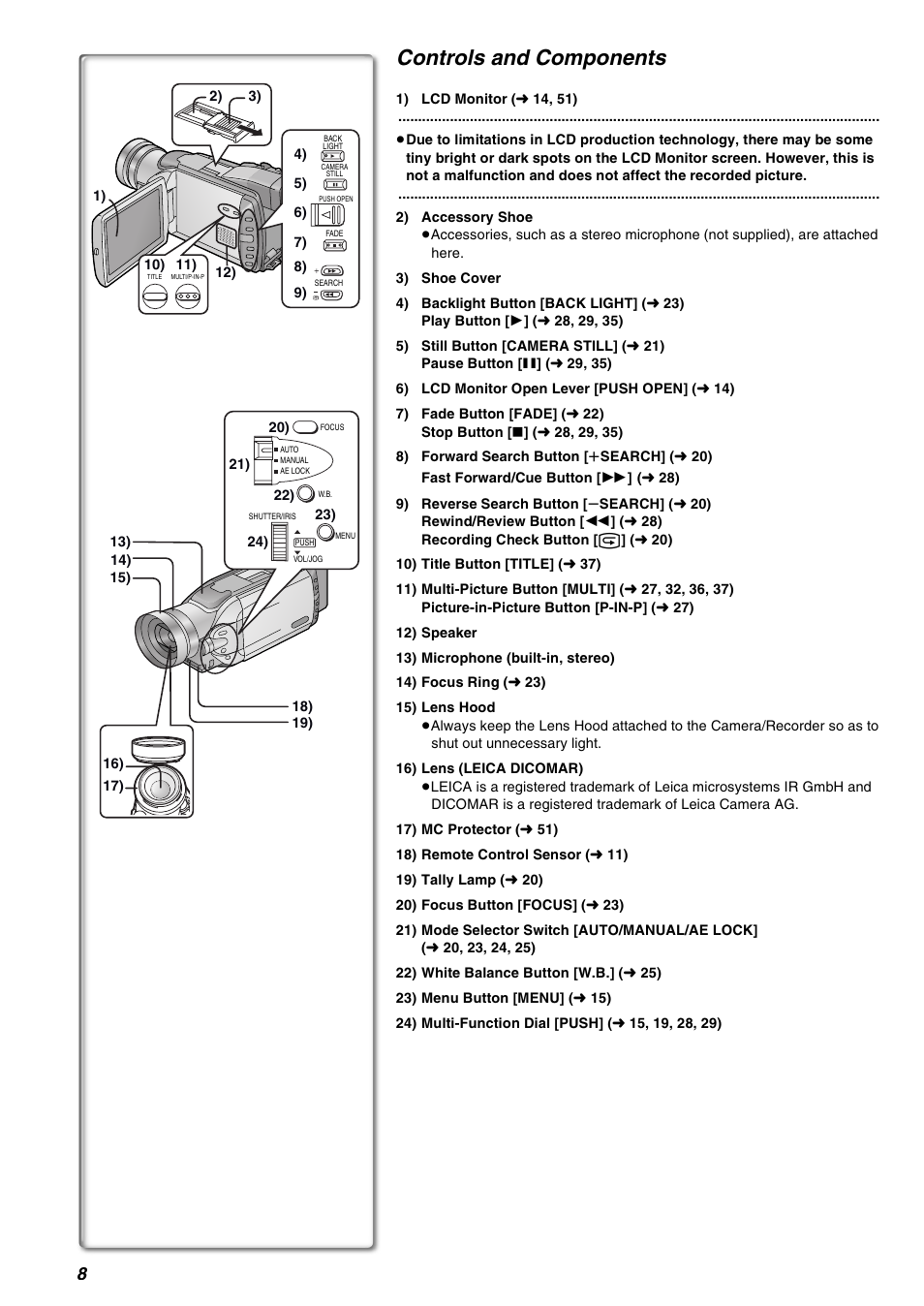 Controls and components | Panasonic AG-EZ50UP User Manual | Page 8 / 58