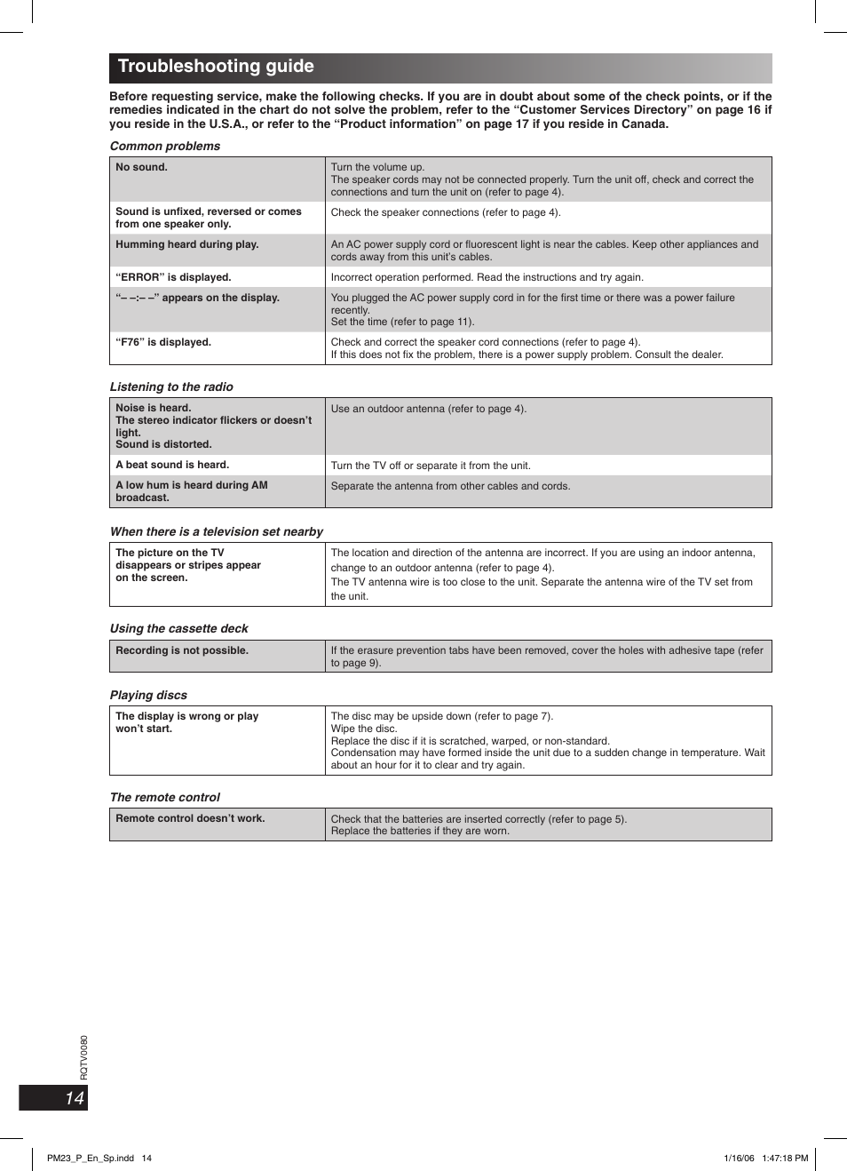 Troubleshooting guide, 14 troubleshooting guide | Panasonic SC-PM23 User Manual | Page 14 / 24